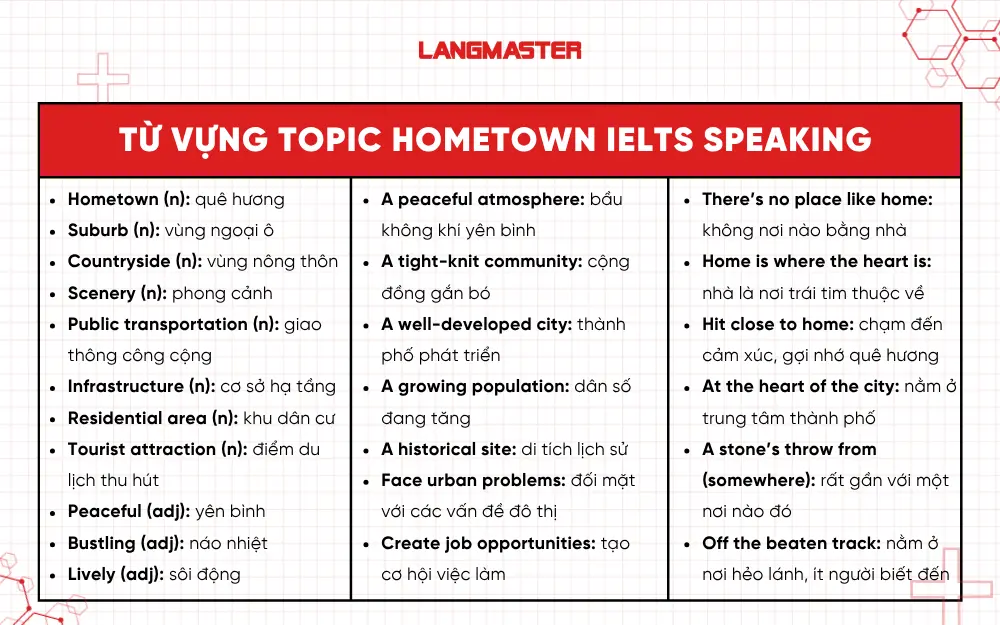 Từ vựng Topic Hometown IELTS Speaking