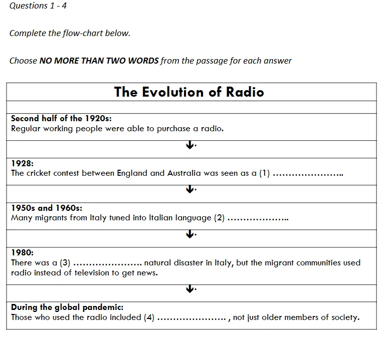 Dạng 1 bài Gap Filling trong IELTS Reading