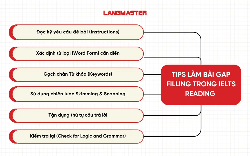 Tips làm Gap Filling IELTS Reading “ẵm trọn” điểm cao
