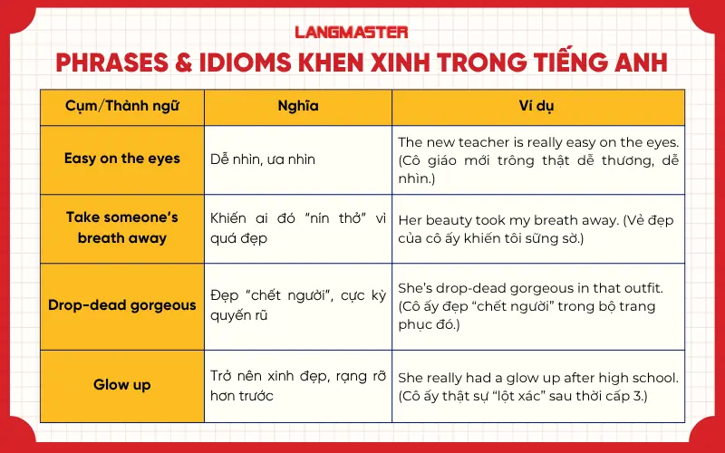 Idioms và Phrases khen xinh đẹp trong tiếng Anh