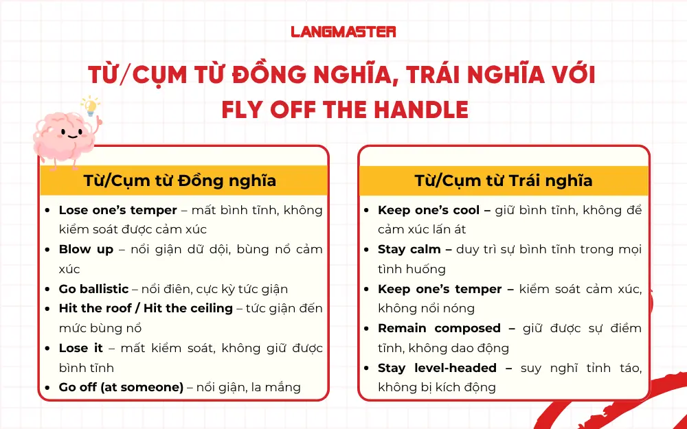 Từ đồng nghĩa, trái nghĩa với Fly off the handle