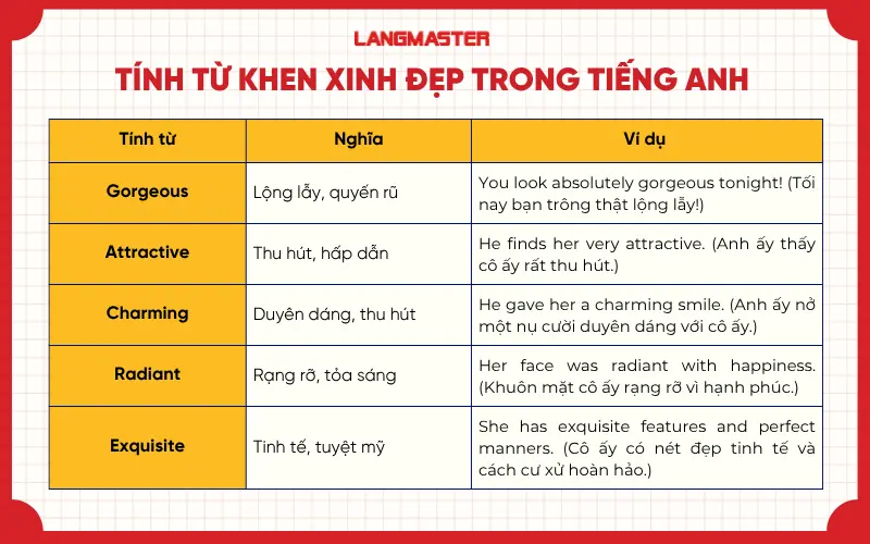 Tính từ khen xinh đẹp trong tiếng Anh