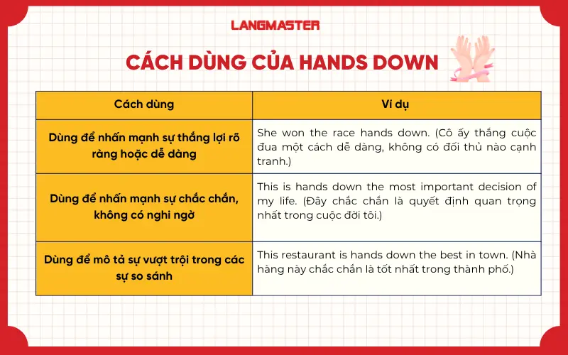 cách dùng của hands down