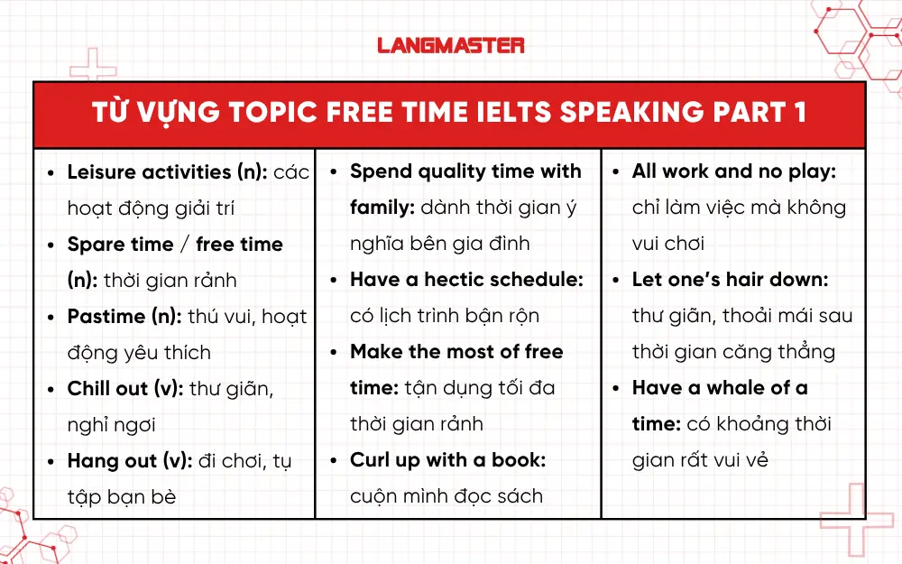 Từ vựng topic Free time IELTS Speaking Part 1