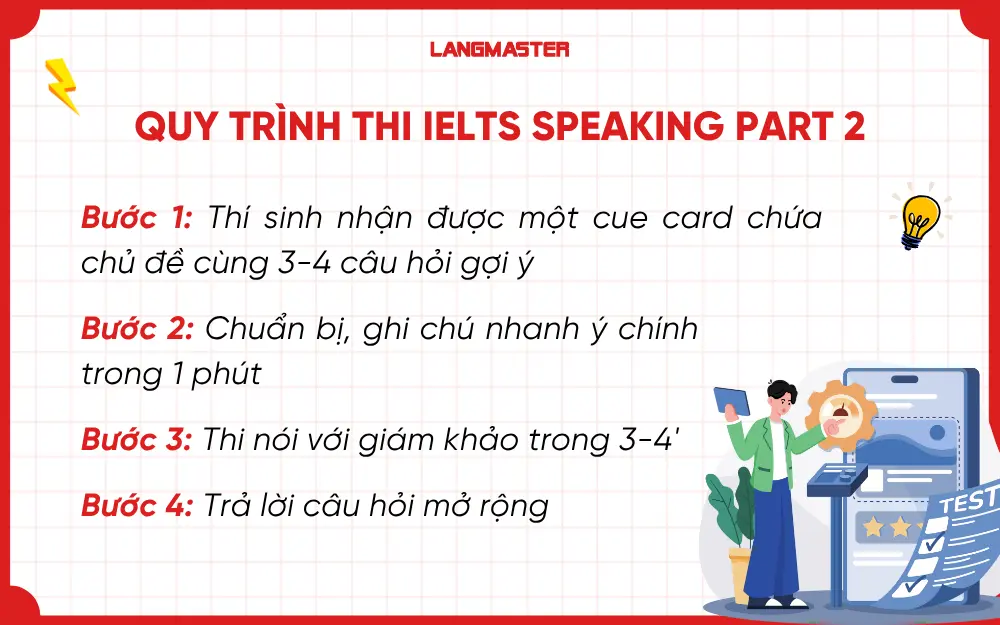 Quy trình thi IELTS Speaking Part 2