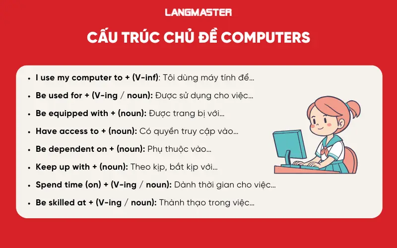Cấu trúc chủ đề Computers
