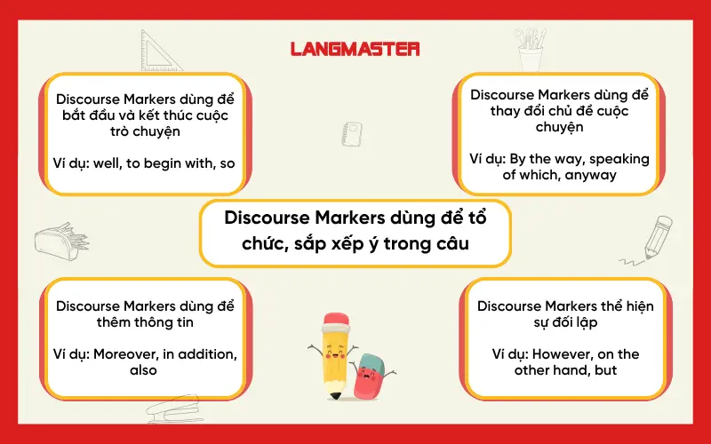 Discourse Markers dùng để tổ chức, sắp xếp ý trong câu
