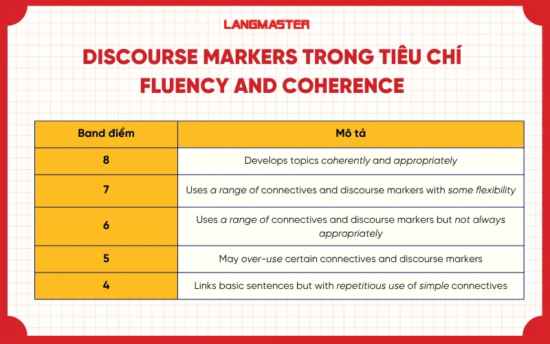 discourse markets trong 