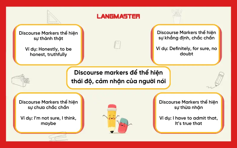 Discourse markers để thể hiện thái độ, cảm nhận của người nói