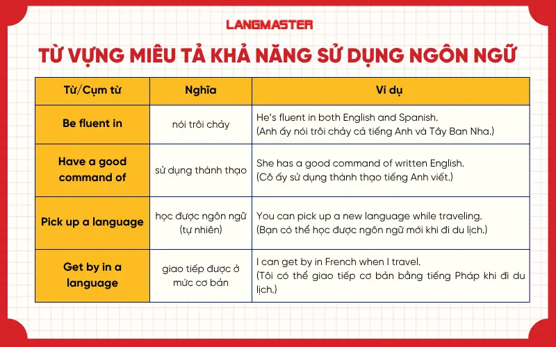 Từ vựng miêu tả khả năng sử dụng ngôn ngữ