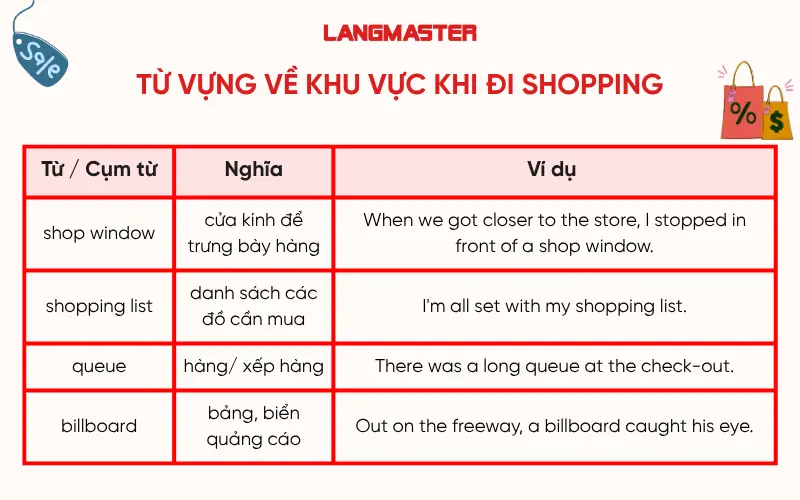Từ vựng về khu vực khi đi shopping