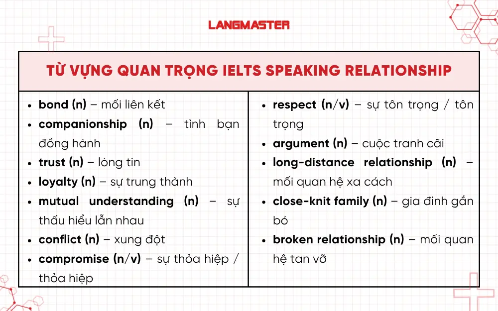Từ vựng chủ đề Relationship