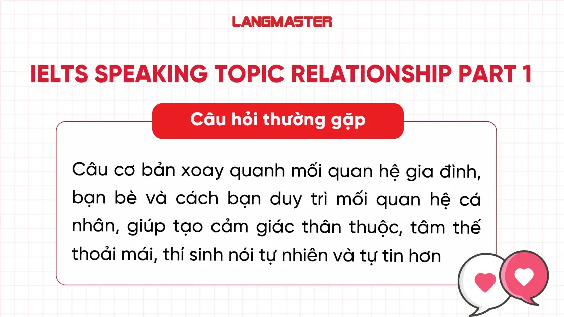 Câu hỏi IELTS Speaking Topic Relationship Part 1