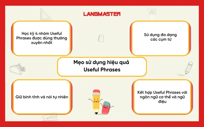 Mẹo sử dụng hiệu quả Useful Phrases trong IELTS Speaking