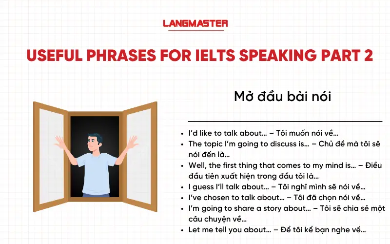 useful phrases Mở đầu bài nói