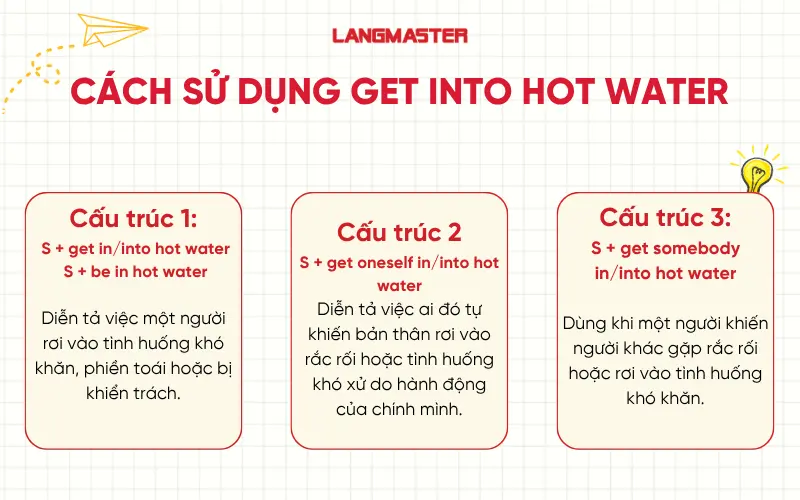 Cách dùng Get into hot water trong tiếng Anh