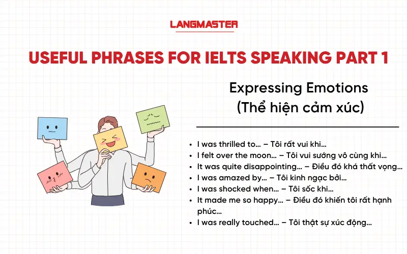 Expressing Emotions (Thể hiện cảm xúc / phản ứng tự nhiên) - useful phrases