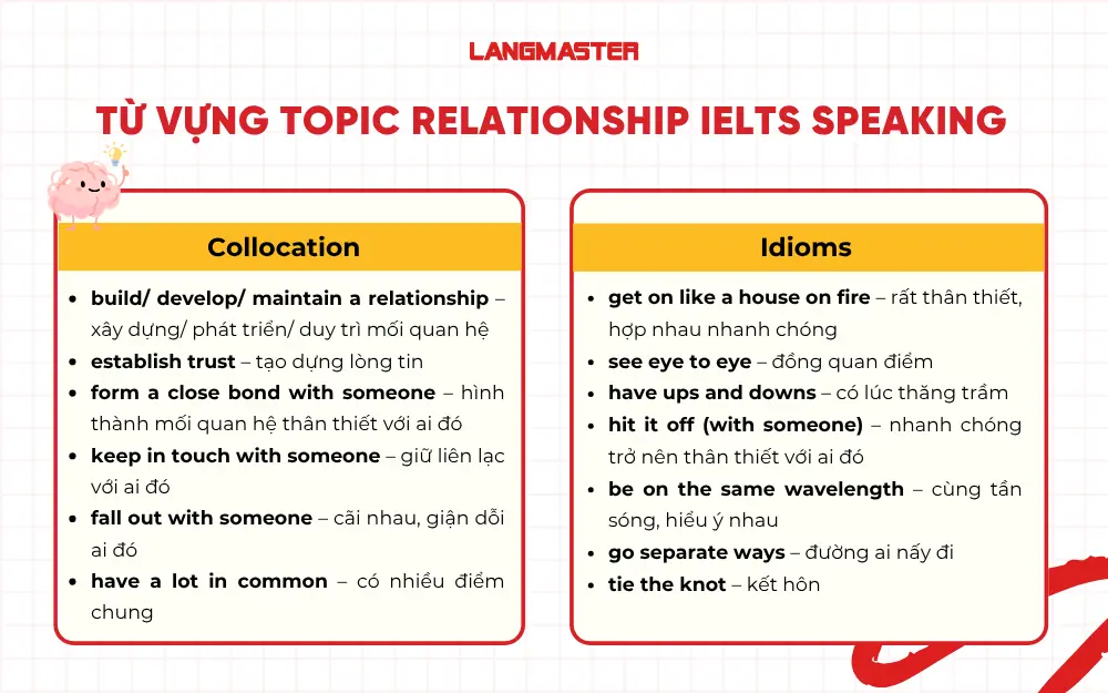 Từ vựng chủ đề Relationship