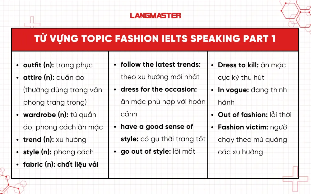 Từ vựng topic Fashion IELTS Speaking Part 1