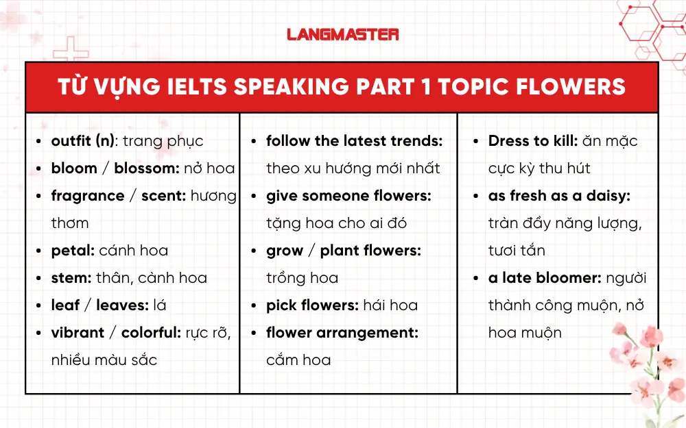 Từ vựng quan trọng topic Flowers IELTS Speaking Part 1