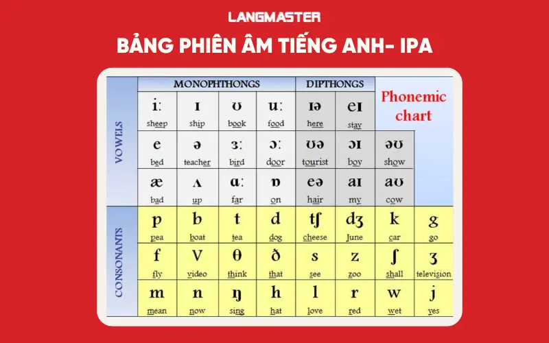 bảngphiên âm IPA