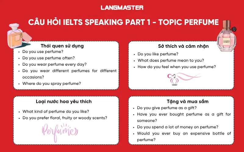tổng hợp câu hỏi ielts speaking part 1 topic perfume 