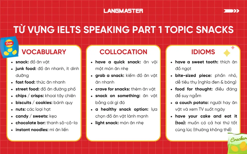 Từ vựng topic Snacks IELTS Speaking Part 1