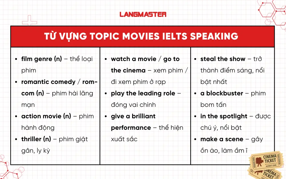 Từ vựng Topic Movies IELTS Speaking