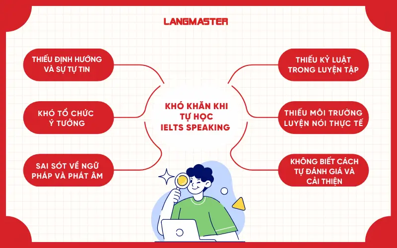 khó khăn khi tự học ielts speaking tại nhà