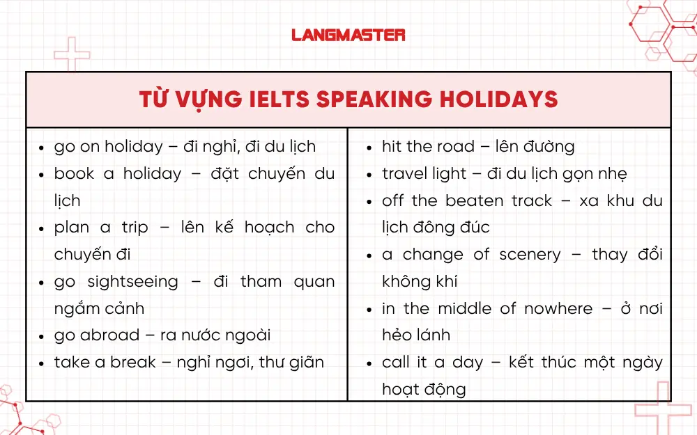 Từ vựng quan trọng topic holidays