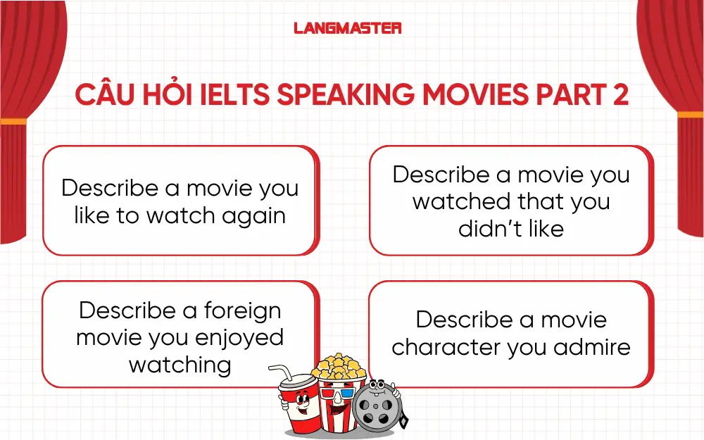 Câu hỏi IELTS Speaking Topic Movies Part 2
