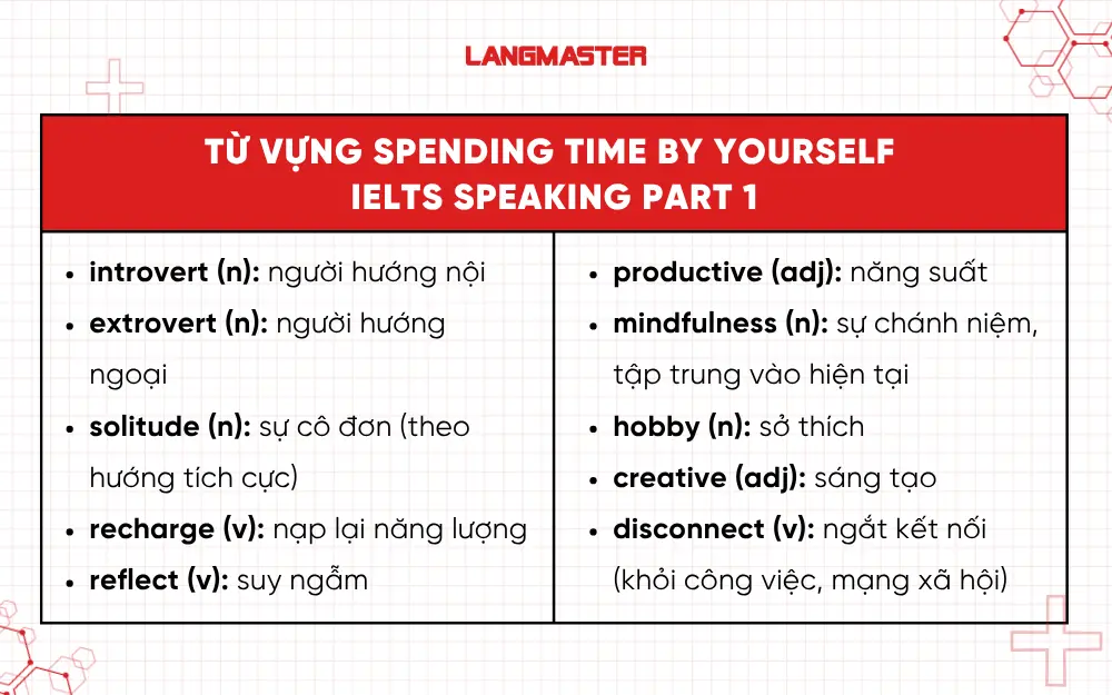 Collocation chủ đề Spending time by yourself