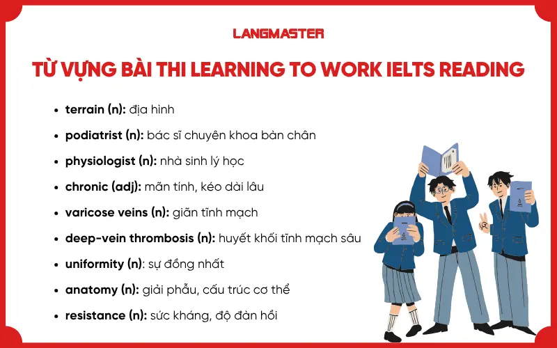 Từ vựng quan trọng bài thi Learning to Work IELTS Reading