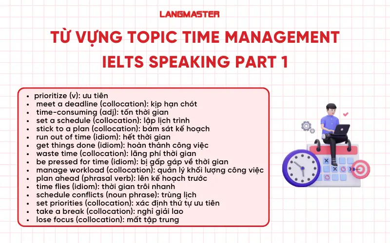 Từ vựng Topic Time Management IELTS Speaking Part 1