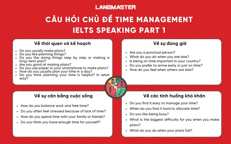 Câu hỏi Topic Time Management IELTS Speaking Part 1