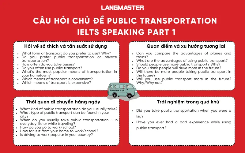 Câu hỏi chủ đề Transportation IELTS Speaking Part 1