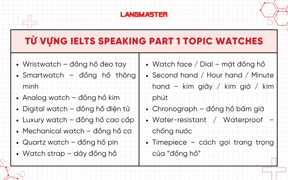 Từ vựng topic Watches IELTS Speaking Part 1