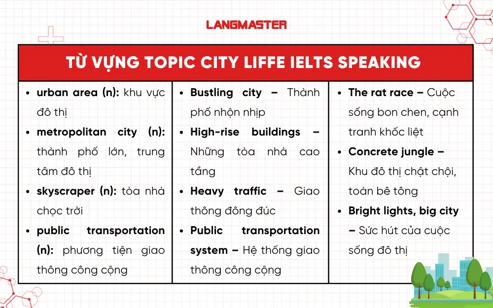Từ vựng topic City Life IELTS Speaking Part 1