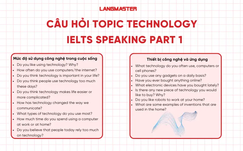 Câu hỏi Topic Technology IELTS Speaking Part 1