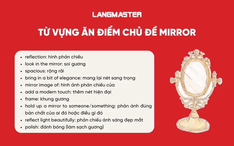 từ vựng topic mirror ielts speaking part 1
