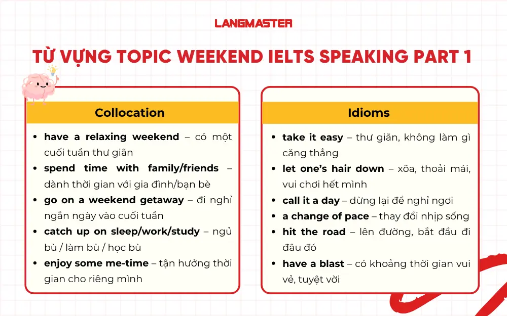 Từ vựng topic Weekend IELTS Speaking Part 1