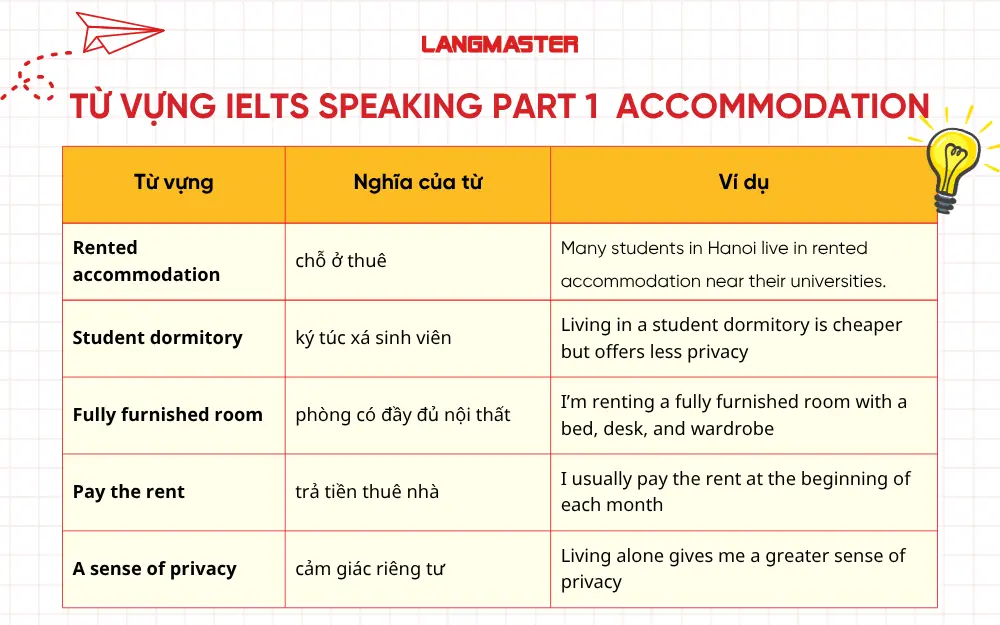 Collocation chủ đề Home/Accommodation