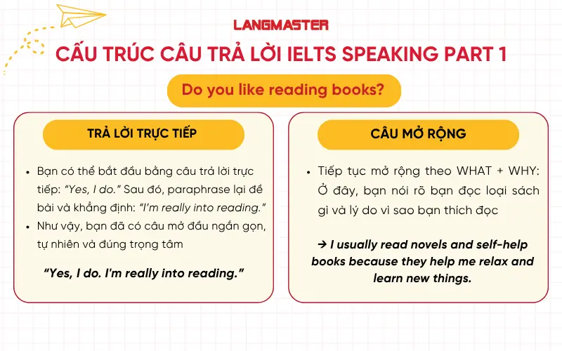 Cách trả lời IELTS Speaking Part 1, cấu trúc