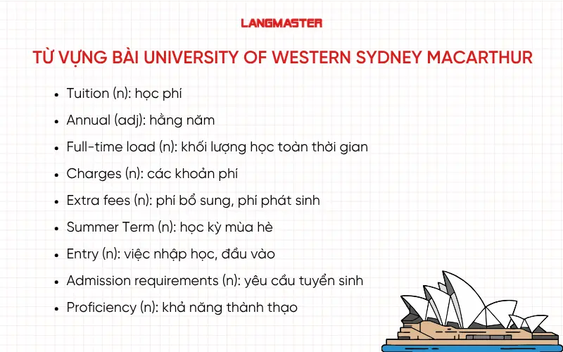 Từ vựng quan trọng bài University of Western Sydney Macarthur
