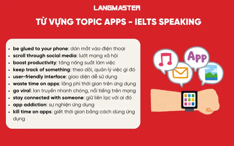 Idioms and Collocations chủ đề Apps 