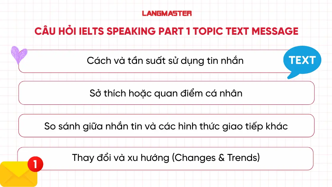 Tổng hợp câu hỏi IELTS Speaking Part 1 topic Text Message