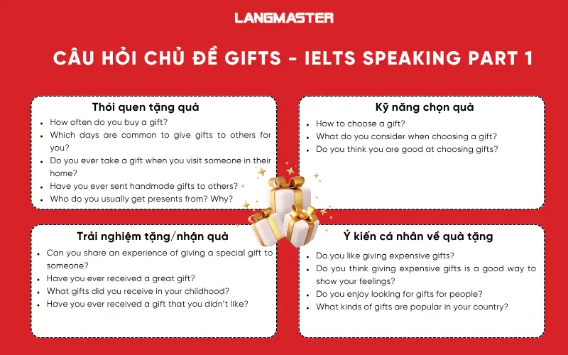 Câu hỏi Topic Gifts IELTS Speaking Part 1