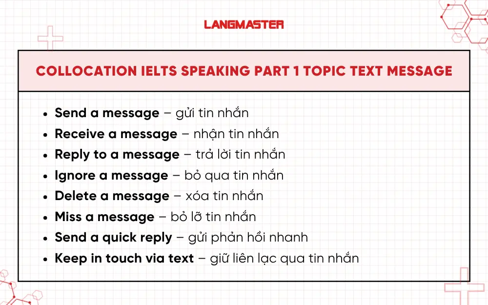 Collocation chủ đề Text Message