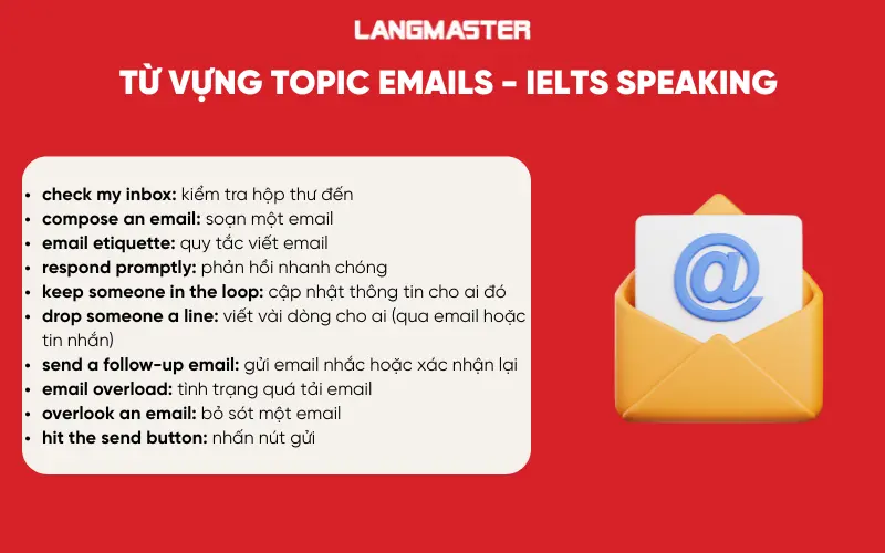 Từ vựng chủ đề Emails IELTS Speaking Part 1