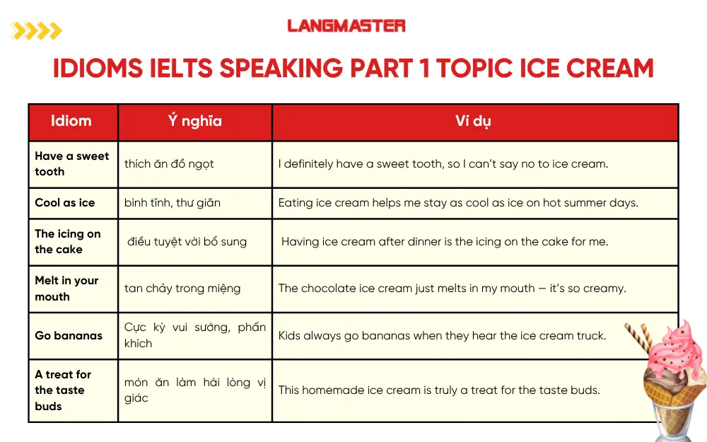 Idioms chủ đề Ice cream ielts speaking part 1